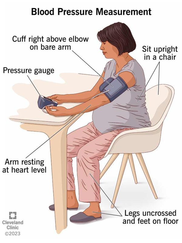25068-blood-pressure-measurement-illustration