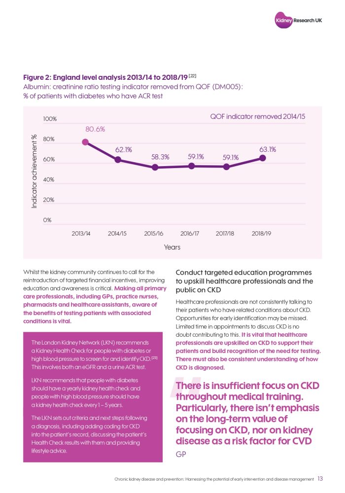 Kidney-Research-report-on-prevention-and-early-detection (1)_page-0013